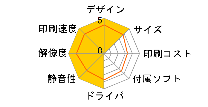 �r�W�l�X�C���N�W�F�b�g PX-S6010�̃��[�U�[���r���[