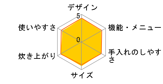 �����S�� �ӂ������V RZ-V100EM(W) [�t���X�g�z���C�g]�̃��[�U�[���r���[