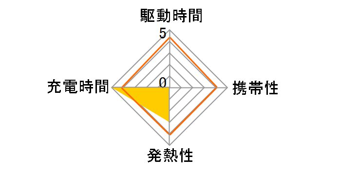 OWL-APD112C2A2�̃��[�U�[���r���[