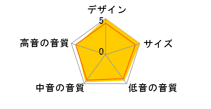 ACE 30 [�V���o�[ �y�A]�̃��[�U�[���r���[