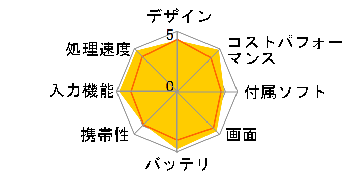 Lenovo Tab P11 ZA7S0008JP SIM�t���[�̃��[�U�[���r���[