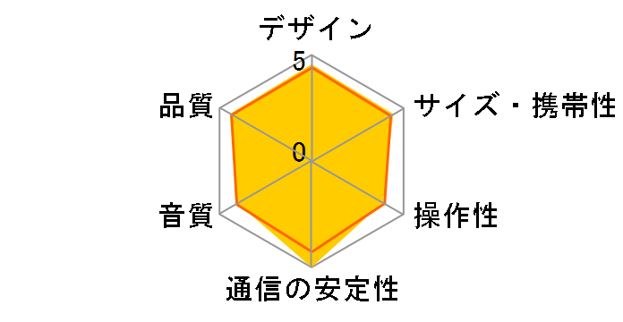 AT-CSP5�̃��[�U�[���r���[