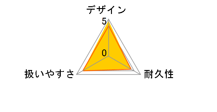 KHB 6 obe[Zbg̃[U[r[