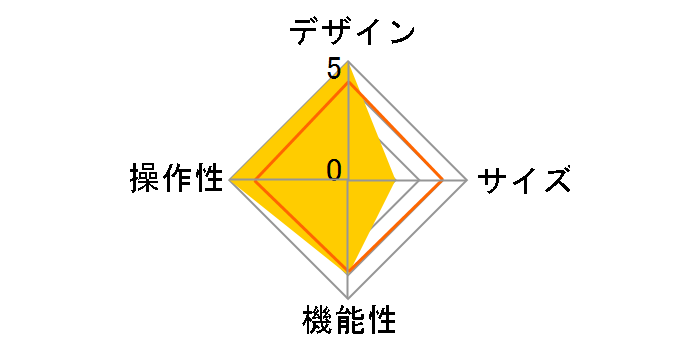 PMWO212ZEROGBK [�u���b�N]�̃��[�U�[���r���[