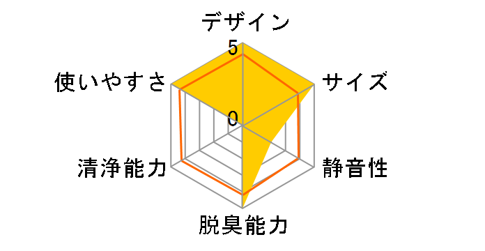 �I�]�l�I �A���} MXAP-FAE275R�̃��[�U�[���r���[