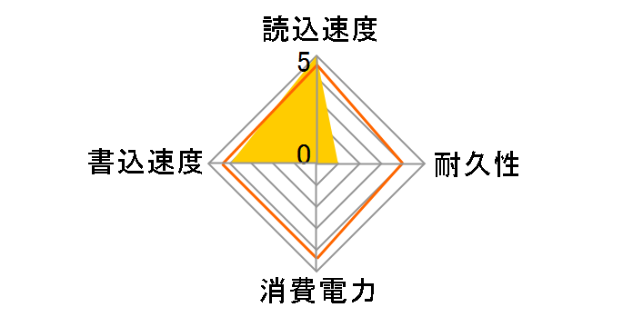 HD3EXSSD256G30CJP3R�̃��[�U�[���r���[