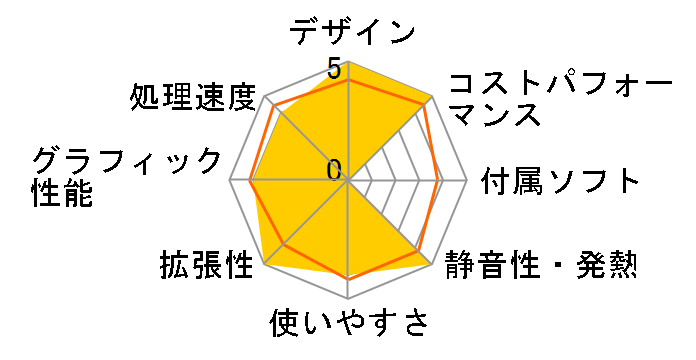 HM50 HM50-16/512-W10Pro(4500U)�̃��[�U�[���r���[