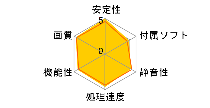 GeForce RTX 3070 Ti SUPRIM X 8G [PCIExp 8GB]�̃��[�U�[���r���[