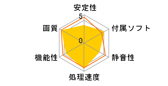 Radeon RX 6700 XT MECH 2X 12G OC [PCIExp 12GB]�̃��[�U�[���r���[