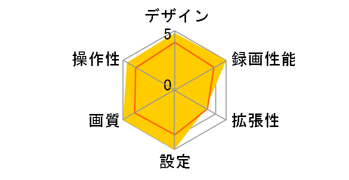 SUPER NIGHT Y-400di�̃��[�U�[���r���[