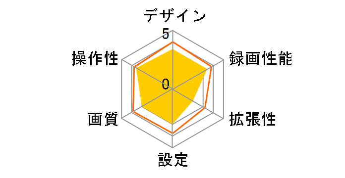 SUPER NIGHT SN-TW99c�̃��[�U�[���r���[