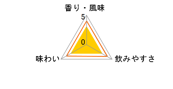 �������� 25% ���p�b�N 1.8L�̃��[�U�[���r���[