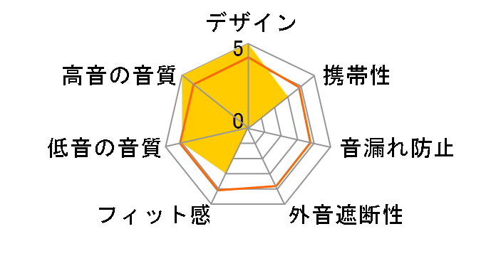 SR225x�̃��[�U�[���r���[