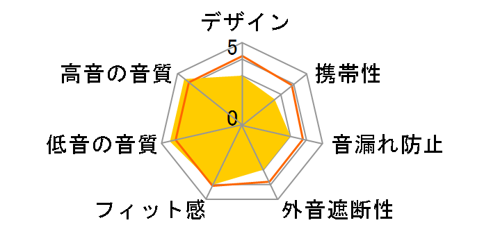 SR60x�̃��[�U�[���r���[