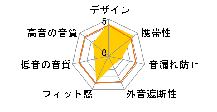 sound earcuffs AM-TW01 [Cloud Gray]�̃��[�U�[���r���[