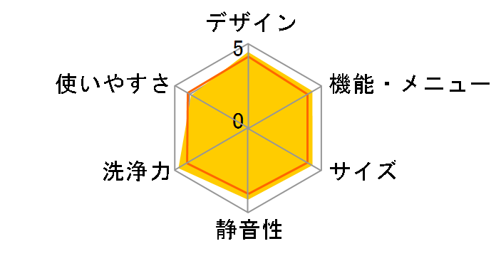 Prette plus AQW-VX10M�̃��[�U�[���r���[