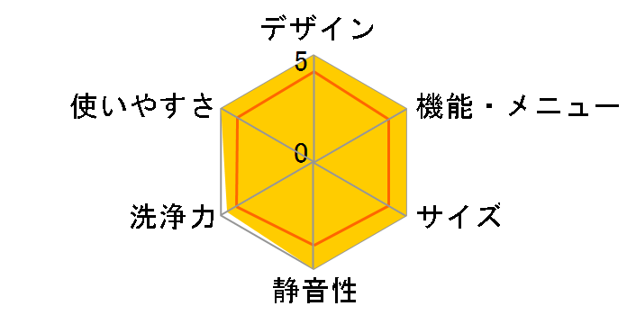 Prette AQW-VA9M�̃��[�U�[���r���[