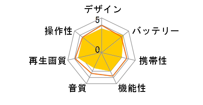 GH-PDV9RC�̃��[�U�[���r���[