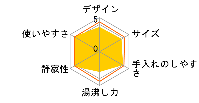 �^���{ PO-360�̃��[�U�[���r���[