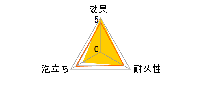 �X�R�b�`�u���C�g �n���h�p�b�h No.8343 5�� [��]�̃��[�U�[���r���[