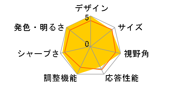 S2422HG [23.6�C���` �u���b�N]�̃��[�U�[���r���[