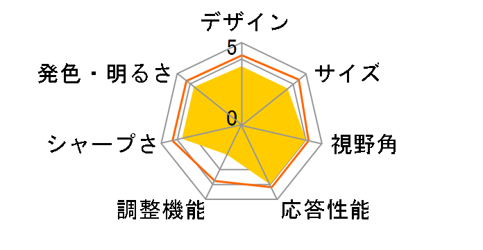 SE2222H [21.5�C���`]�̃��[�U�[���r���[