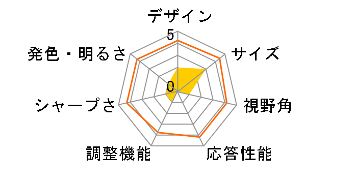 P2422H [23.8�C���`]�̃��[�U�[���r���[