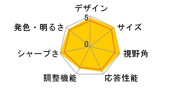 P3222QE [32�C���`]�̃��[�U�[���r���[