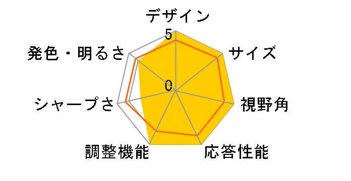 U2422H [23.8�C���` �v���`�i�V���o�[]�̃��[�U�[���r���[