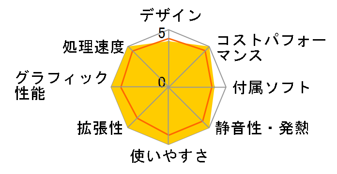 GALLERIA ZA9C-R38 Core i9 11900K/RTX 3080/16GB������/NVMe SSD 1TB K/09926-10b�̃��[�U�[���r���[