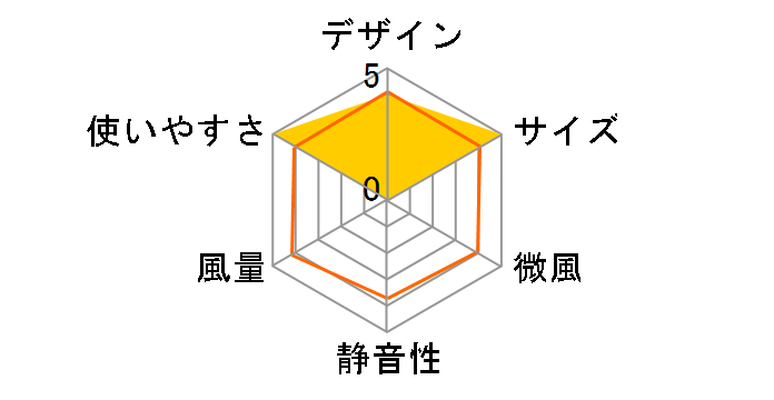 KNC-0511/C [�x�[�W��]�̃��[�U�[���r���[