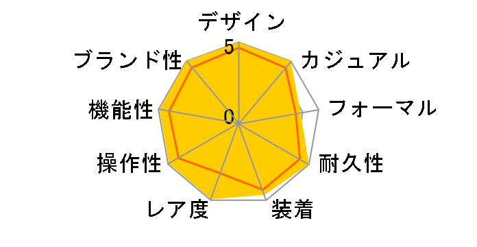 GMT�}�X�^�[II 126710BLRO [�I�C�X�^�[�u���X���b�g �u���b�N]�̃��[�U�[���r���[