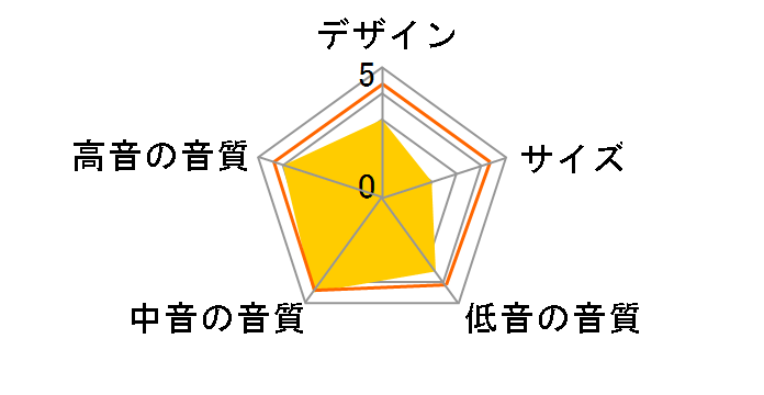 Reserve R400 [�u���E�� �P�i]�̃��[�U�[���r���[