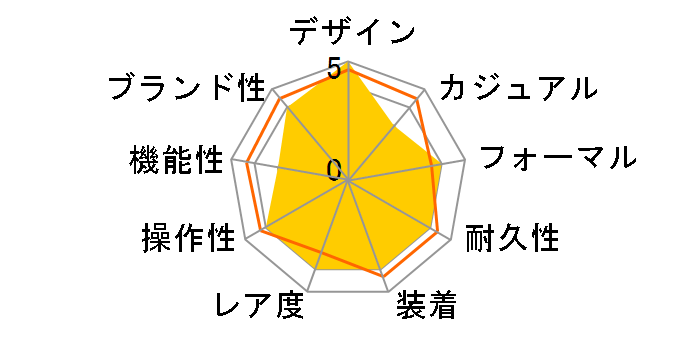 ���h�E�B�b�O 38 �G�i�����z���C�g 237�̃��[�U�[���r���[