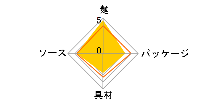 �Ă���U.F.O. �y���� �����ߍ��邾���\�[�X 74g �~12�H�̃��[�U�[���r���[