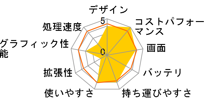 HP 15s-eq1000 �G���g���[���f��G2�̃��[�U�[���r���[