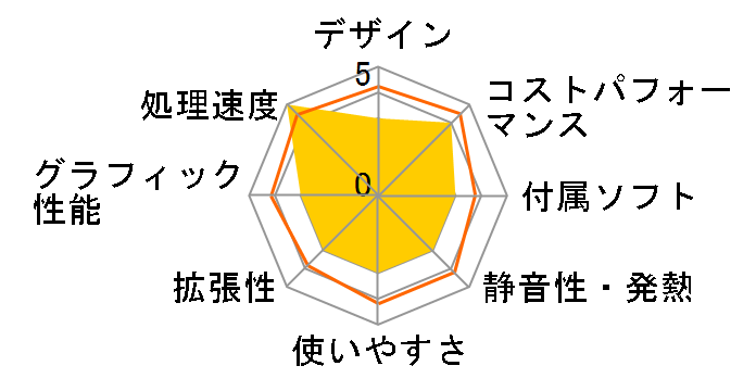 Pavilion All-in-One 27-d0727jp �p�t�H�[�}���X���f�� S3�̃��[�U�[���r���[