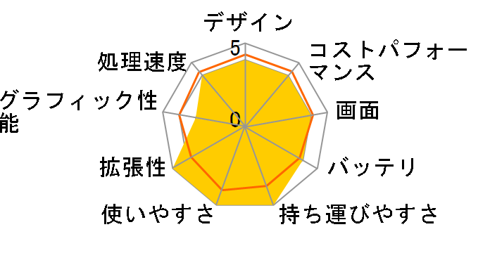 DAIV 4N Core i7 1165G7/GTX 1650Ti/16GB������/512GB NVMe SSD/14�^�t��HD�t�����ڃ��f���̃��[�U�[���r���[