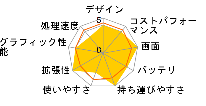 DAIV 4P-H Core i7 1165G7/32GB������/1TB NVMe SSD/14�^WUXGA�t�����ڃ��f���̃��[�U�[���r���[