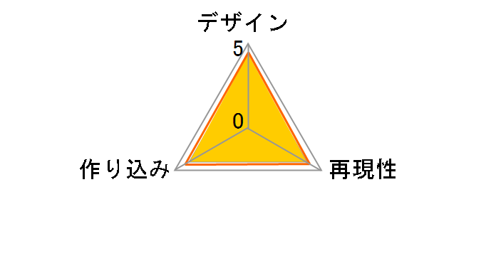 �u���b�N�����b�N�V���[�^�[ POP UP PARADE �f�b�h�}�X�^�[�̃��[�U�[���r���[