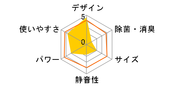 IPP-2221G�̃��[�U�[���r���[