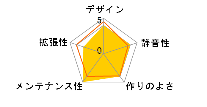 MasterBox 540 MB540-KGNN-S00�̃��[�U�[���r���[