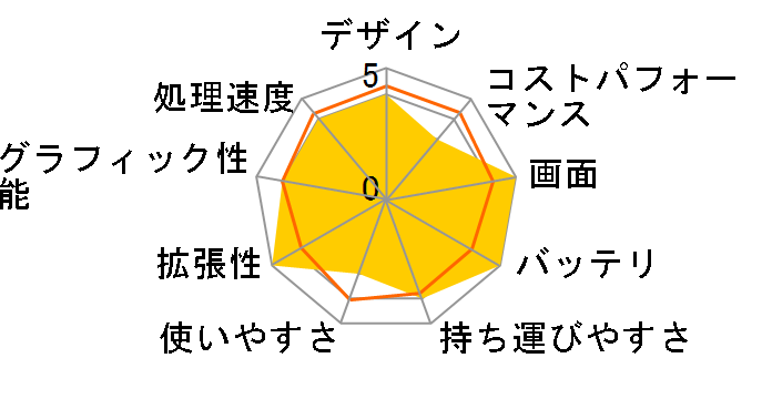 Let's note FV1 CF-FV1RFAVS SIM�t���[�̃��[�U�[���r���[