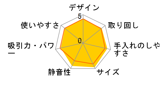 �p������T�C�N���� CV-SP900J�̃��[�U�[���r���[