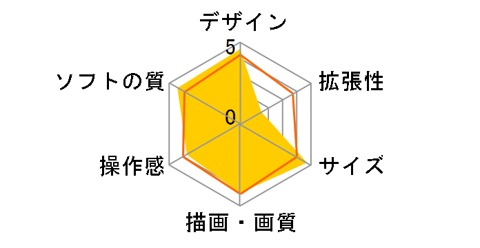 Q[&EIb` [_̓`̃[U[r[