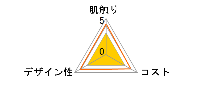 �X�R�b�e�B �n���h�^�I��100 200��(100�g)�̃��[�U�[���r���[