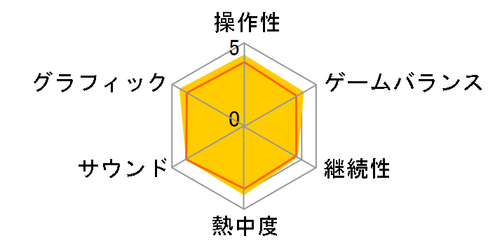 ���g���C�h �h���b�h [Nintendo Switch]�̃��[�U�[���r���[