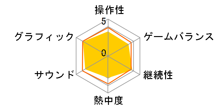 �X�[�p�[���{�b�g���30 [Nintendo Switch]�̃��[�U�[���r���[