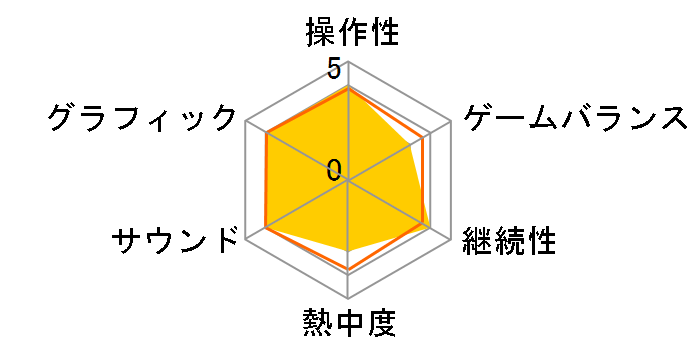 �Ƃ��߂��������A�� Girl's Side 4th Heart Special Assort [�����] [Nintendo Switch]�̃��[�U�[���r���[