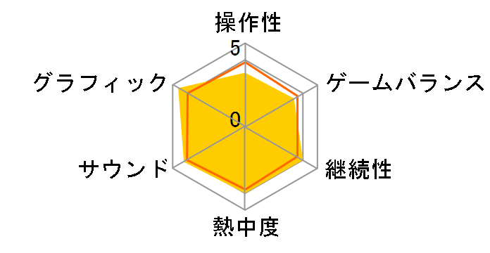 �p���v���N���|�P�b�gR [Nintendo Switch]�̃��[�U�[���r���[